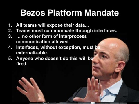 Bezos Amazon Platform Mandate