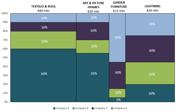 Marimekko Chart In Excel