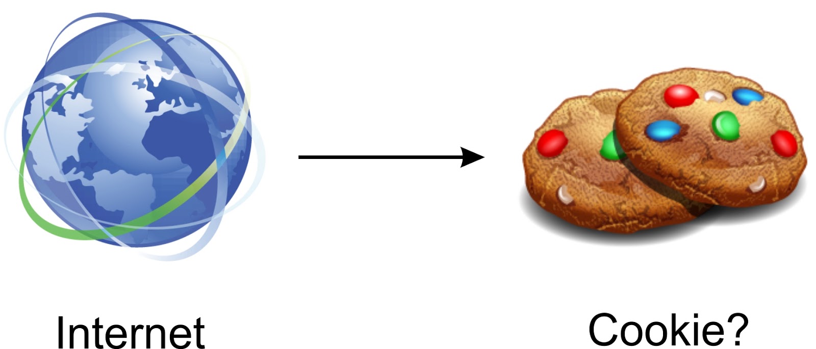 Куки что это такое простыми словами. Cookies файлы. Cookie файлы картинка. Cookie в браузере. Куки это что в интернете.